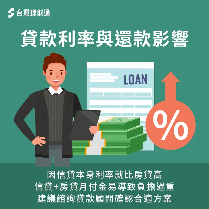 如果想運用信貸籌措購屋頭期款,則需要在同時間繳納信貸、房貸兩筆款項,易使背債壓力更重 用信貸籌措頭款買房可能會造成負擔-信貸可以買房嗎