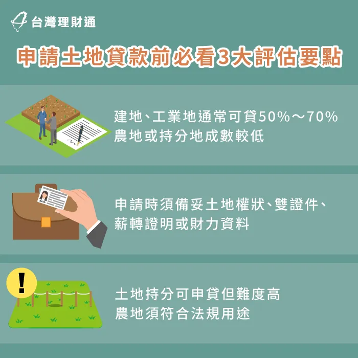 申請土地貸款前必看3大要點-只有土地權狀能貸款嗎