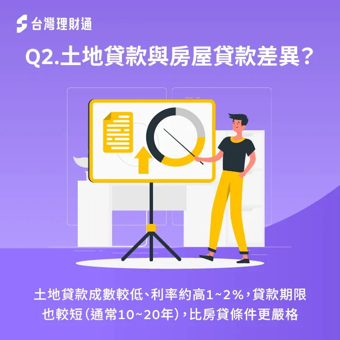 土地貸款與房屋貸款差異-只有土地權狀能貸款嗎