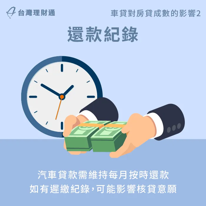 若汽車貸款有留下遲繳紀錄,要再申辦房屋貸款的話,有可能影響銀行的核貸意願。 遲繳紀錄可能影響房貸額度-車貸 房貸 影響