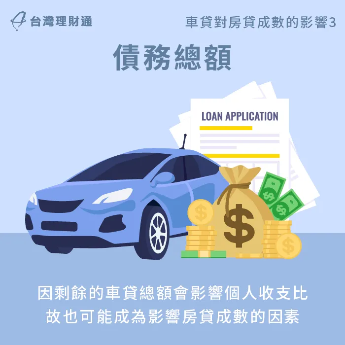 當汽車貸款剩餘總額太高,銀行可能會評估貸款人還款壓力過大,因而降低房貸成數。 車貸剩餘總額對收支比有一定影響-車貸會影響房貸成數嗎