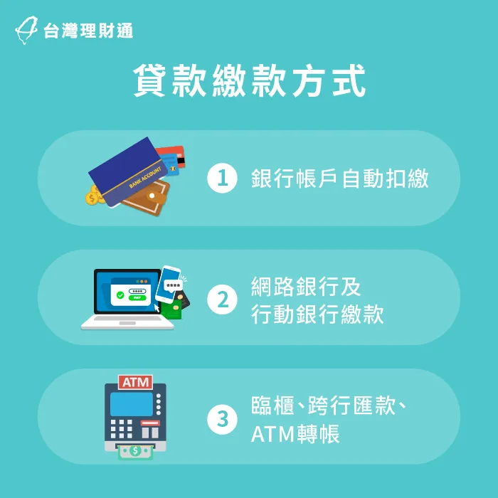 貸款繳款方式-信用卡繳貸款