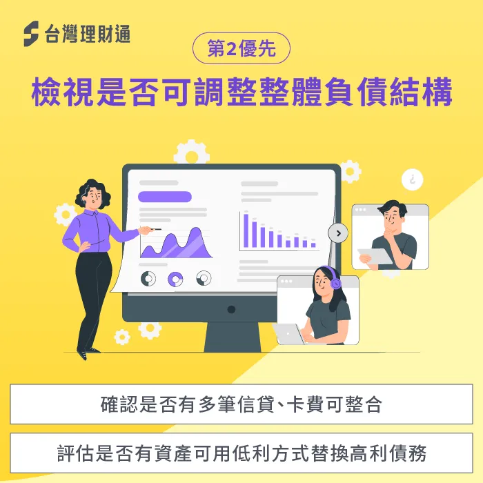 將目光放長遠,對整體的債務狀況、期間進行評估再做出決策 檢視債務結構-信用卡繳貸款