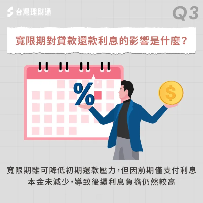 寬限期對貸款還款利息的影響是什麼-貸款還款 利息