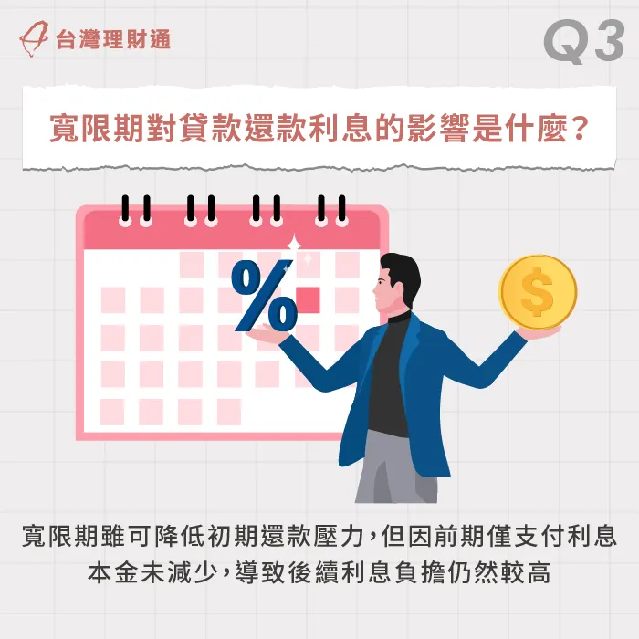 寬限期對貸款還款利息的影響是什麼-貸款還款 利息