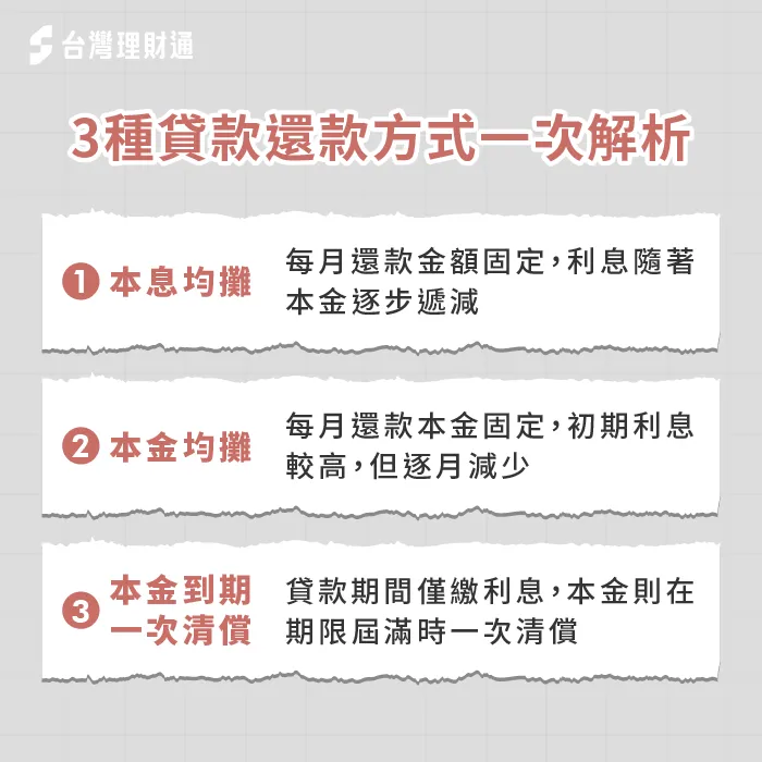 3種還款計算方式-貸款還款方式