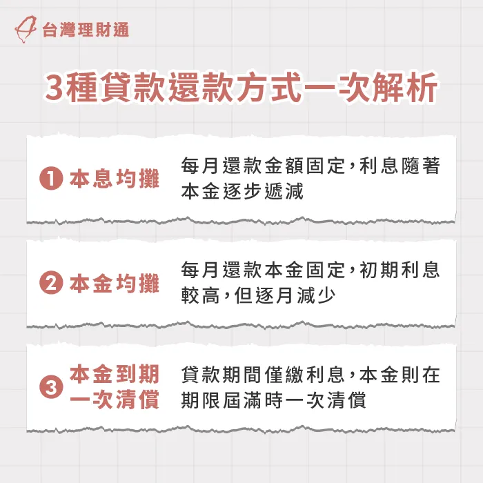 3種還款計算方式-貸款還款方式