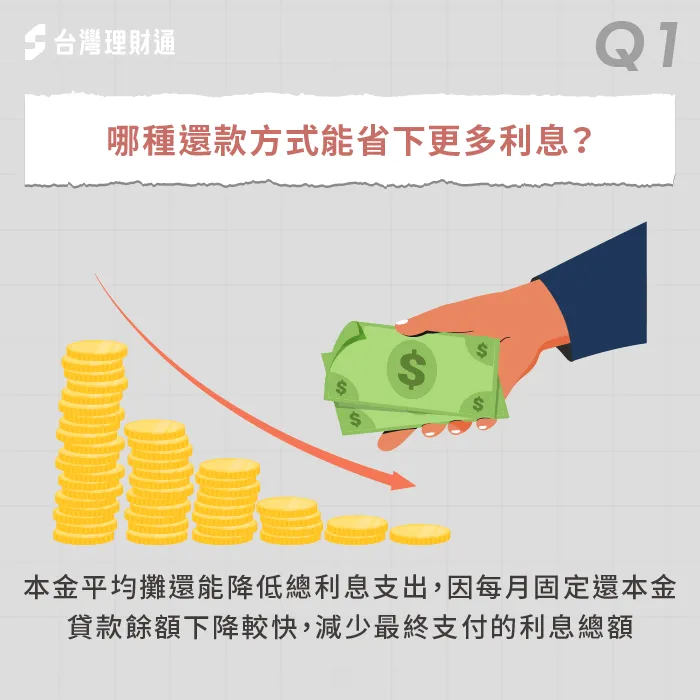哪種還款方式能省下更多利息-貸款還款 利息
