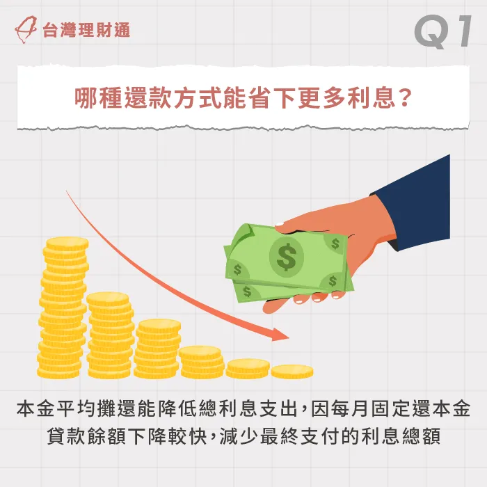 哪種還款方式能省下更多利息-貸款還款 利息