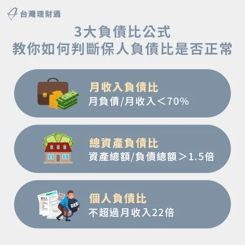 透過公式一起來試算負債比是否符合正常規範內吧! 貸款保證人負債比條件-貸款保證人資格