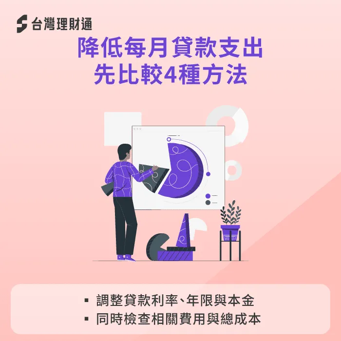降低每月貸款支出的4種方法與整體還款成本比較 比較4種調整方法-如何降低每月貸款支出