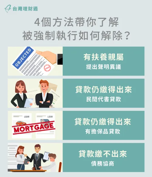 強制執行解決方法-貸款未繳被強制執行