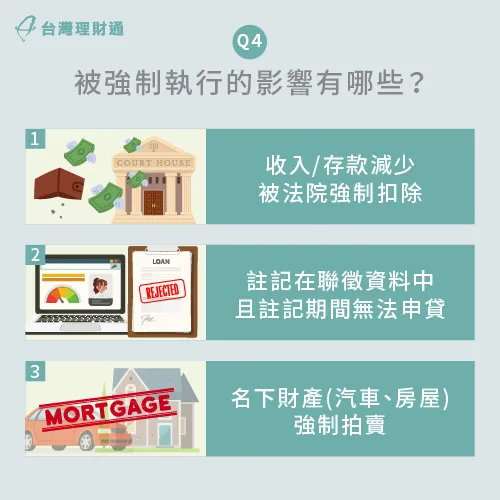 貸款未繳被強制執行的影響-貸款強制執行