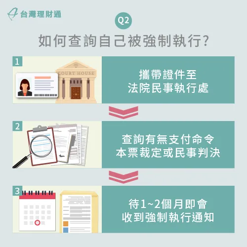 強制執行如何查詢-貸款未繳被強制執行