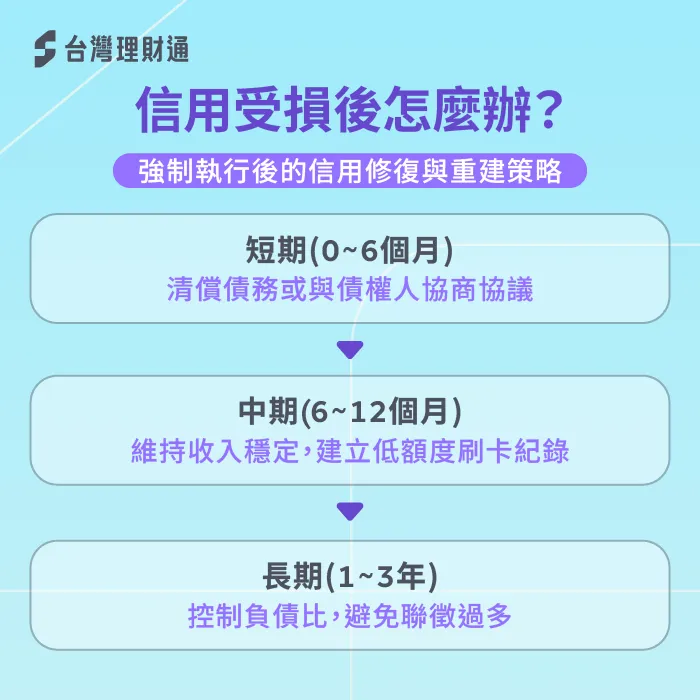 信用受損怎麼辦-貸款未繳被強制執行