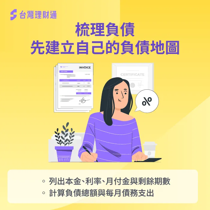 建立負債地圖-貸款越繳越多怎麼辦