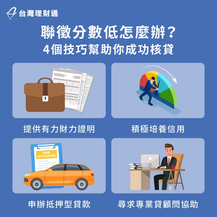 4個不同方向的貸款建議,幫助聯徵分數低的申貸人順利申貸 聯徵分數低申貸4建議-信用分數低 貸款
