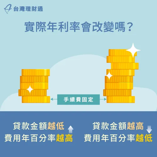 實際年利率會依據申貸金額大小而改變 實際年利率會改變嗎-總費用年百分率是什麼