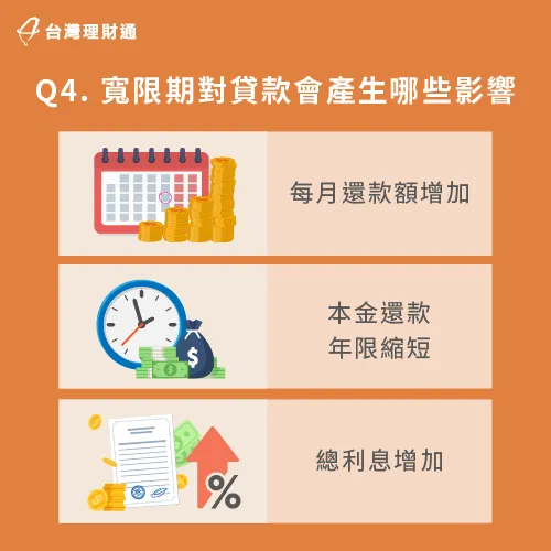 寬限期結束後每月還款壓力會加重,利息也會比沒用寬限期時還要多 寬限期對貸款影響-寬限期是什麼