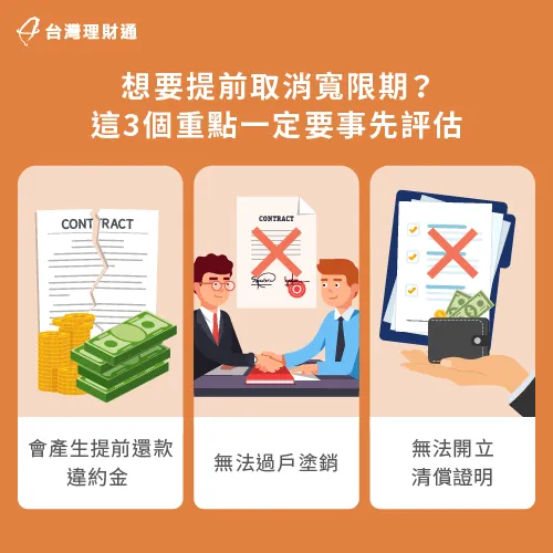 取消寬限期會有違約金,且為了防止投資客,因此不能塗銷也不會有清償證明 貸款寬限期取消-寬限期可以取消嗎