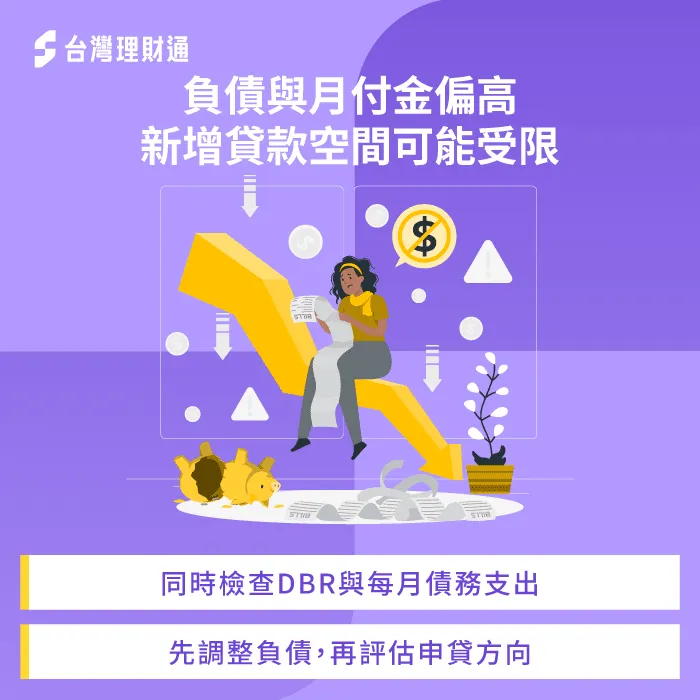 負債未超過22倍就能貸?銀行還會看每月的月付金 負債與月付金-銀行不核貸 原因