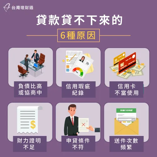 只要申貸人本身有這6種狀況之一,就可能是貸款貸不下來的主因! 貸款貸不下來6種原因-貸款貸不過怎麼辦