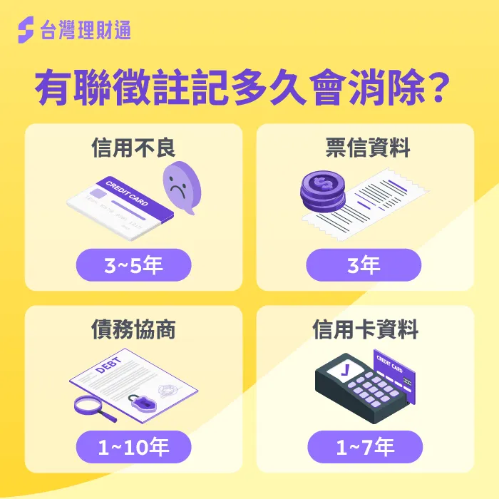 每種聯徵註記的消除時間都不同,想知道各別註記類型的詳細揭露期限,就往下繼續看吧! 聯徵註記多久會消除-聯徵紀錄消除