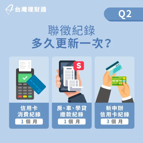 每個聯徵註記項目的更新頻率不同,不過像基本的信用卡卡費、貸款繳款紀錄,都是每月更新 聯徵紀錄多久更新-聯徵紀錄多久會消除