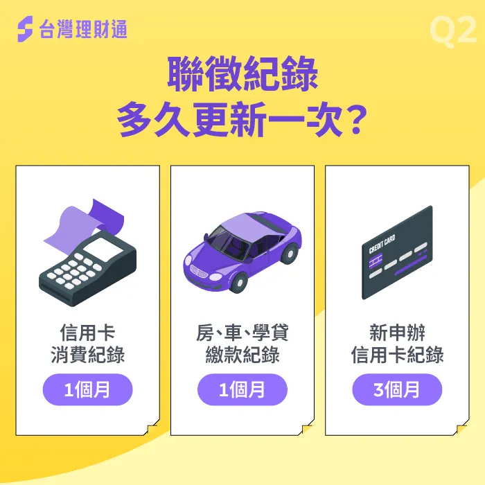 每個聯徵註記項目的更新頻率不同,不過像基本的信用卡卡費、貸款繳款紀錄,都是每月更新 聯徵紀錄多久更新-聯徵紀錄多久會消除