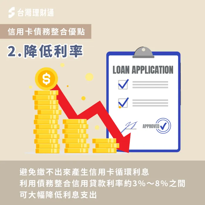 降低高利率支出-信用卡債務 整合