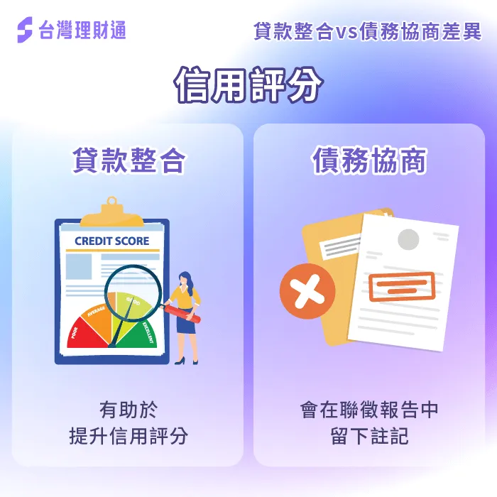 貸款整合能保持或提升信用,債務協商會留下聯徵註記影響未來信用卡使用跟貸款申請 貸款整合 債務協商信用評分差異-貸款整合 債務協商