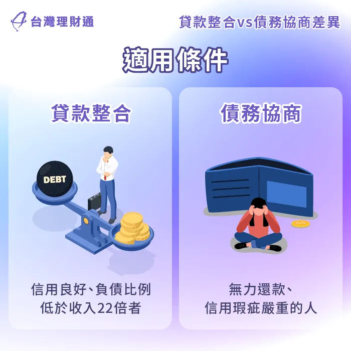 貸款整合適合信用良好且收入穩定者;債務協商則比較適合無力還款的借款人 貸款整合 債務協商適用條件差異-貸款整合 債務協商