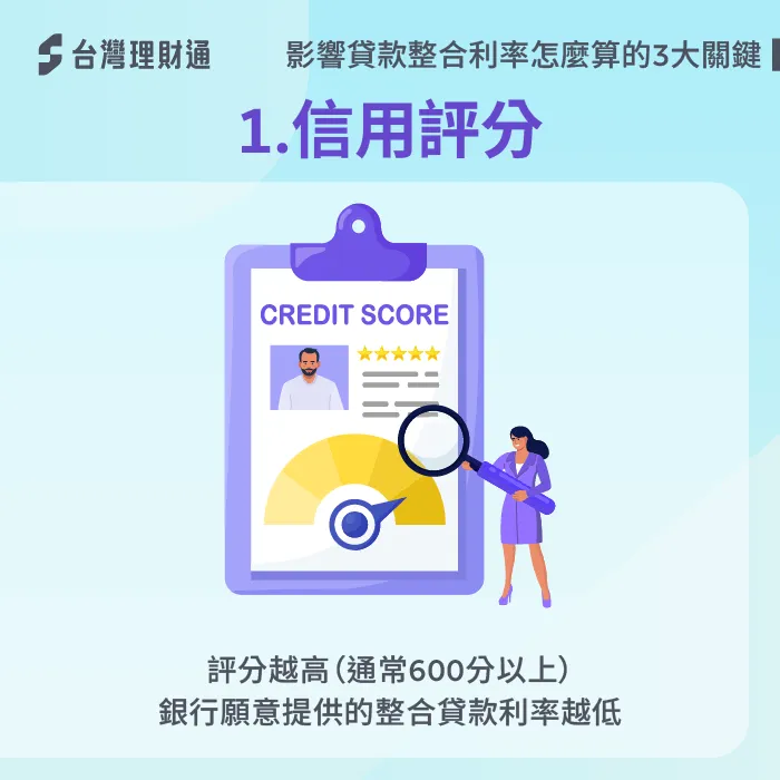 信用評分在650分以上算是不錯水準,700分以上通常能拿到接近最低利率 信用紀錄良好能爭取優惠利率-貸款整合利率怎麼算