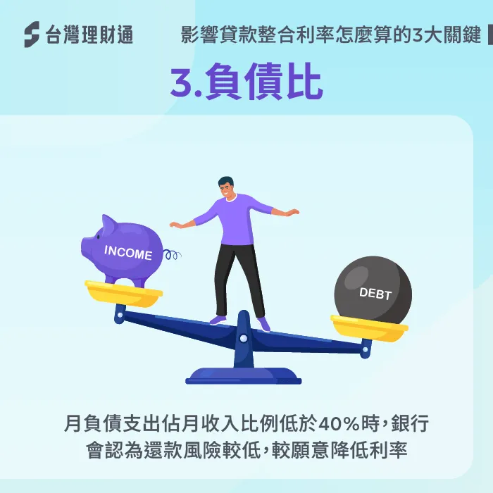 月負債比建議不超過60%到70%,DBR22倍是無擔保債務的上限 負債比越低利率越優-貸款整合利率怎麼算