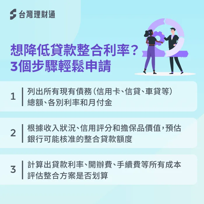 透過盤點債務、評估條件、了解APR三步驟,輕鬆算出整合貸款的真實成本 貸款整合利率計算3步驟-貸款整合利率