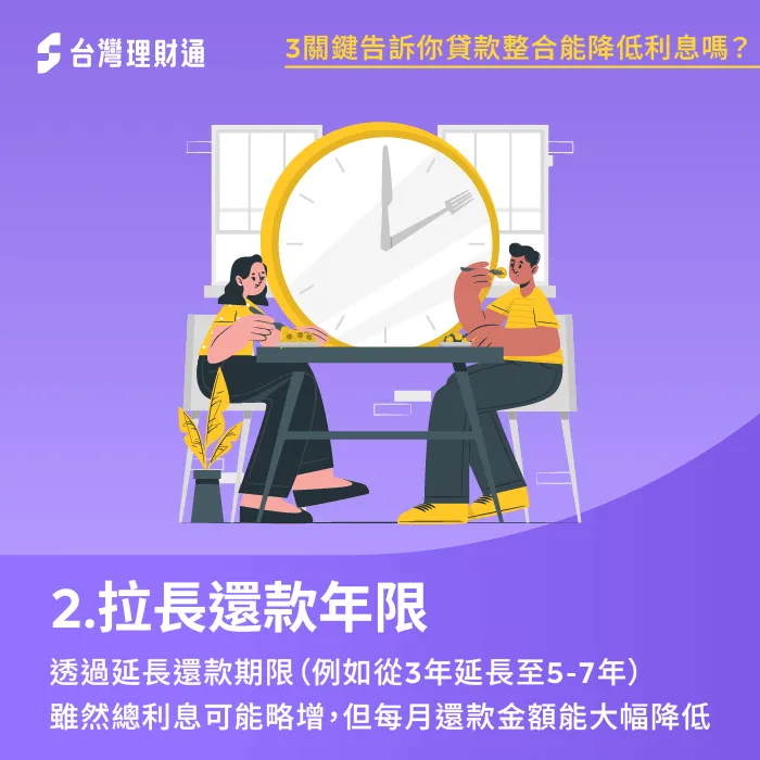 拉長還款年限-貸款整合能降低利息嗎