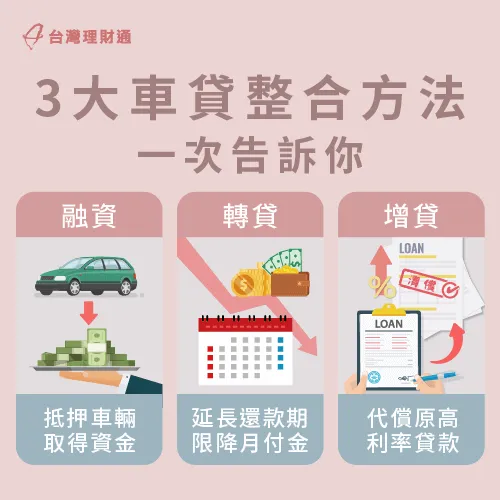融資車貸整合3大方法-貸款整合推薦