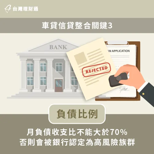 避免讓月負債收支比過高-車貸跟信貸可以整合嗎