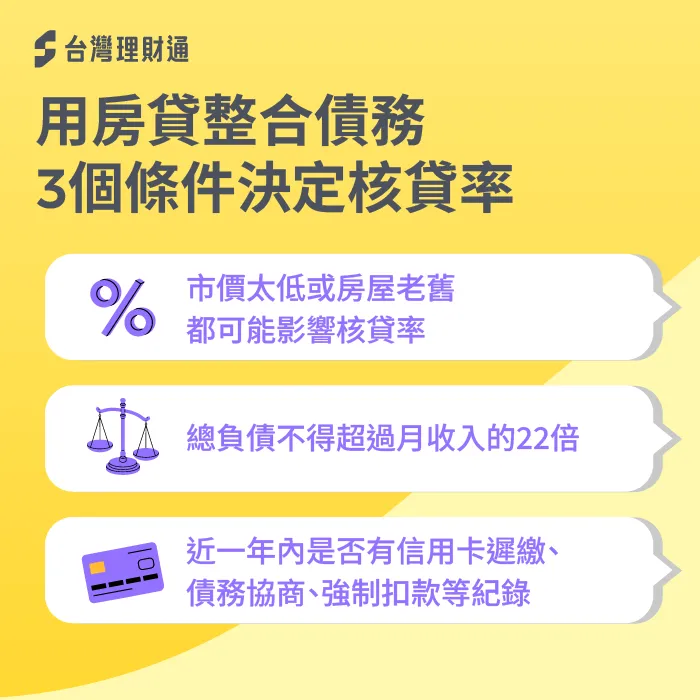 銀行會綜合評估擔保品價值、還款能力與信用紀錄,決定是否可用房貸整合債務 房貸整合債務3條件-貸款整合會影響現有房貸嗎