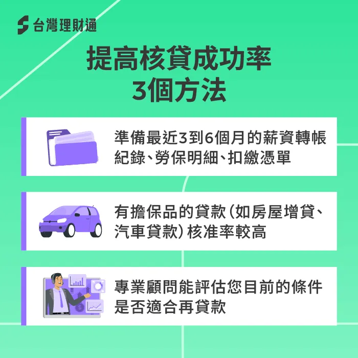 貸款整合後再貸款:提高核貸成功率的3個實用方法 提高核貸成功率方法-貸款整合後 貸款