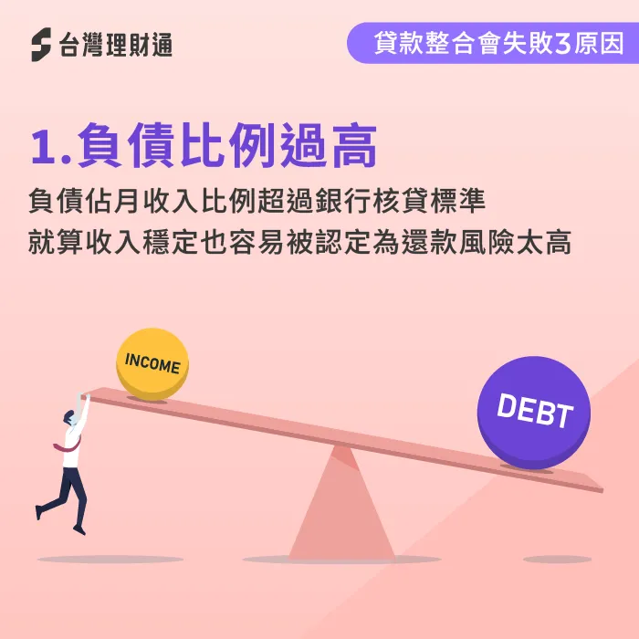負債比過高時,銀行會認為你已無多餘能力再負擔新貸款,因此直接拒絕貸款整合申請 負債比例過高-貸款整合會失敗嗎