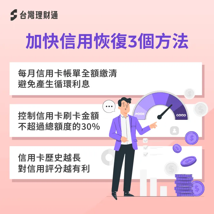 加速信用恢復方法-貸款整合 信用