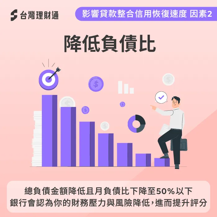 降低負債比加速改善-貸款整合後信用多久會改善