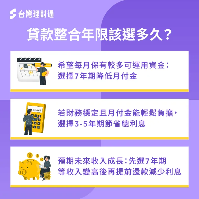 建議大家根據財務狀況、收入穩定性與未來性選擇是否要延長年限 貸款整合年限選擇-貸款整合年限拉長好嗎