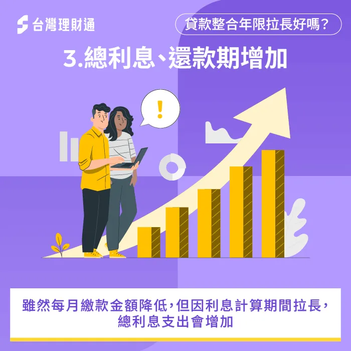 拉長年限會增加總利息支出 總利息支出增加-貸款整合年限拉長好嗎