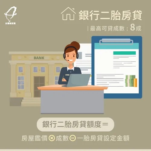 銀行二胎房貸最高可以貸房價8成,且最終成數需扣除一胎房貸的設定金額 銀行二胎房貸成數-二胎房貸可以貸多少