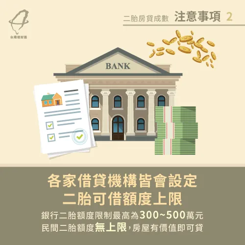 除了透過公式計算二胎房貸成數,也要注意每家借貸機構設定的額度上限 注意借貸機構設定額度上限-二胎房貸可以貸多少