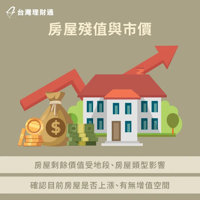 房屋的價值是影響二胎房貸額度的主因 房屋殘值與市價-二胎房貸可以貸多少