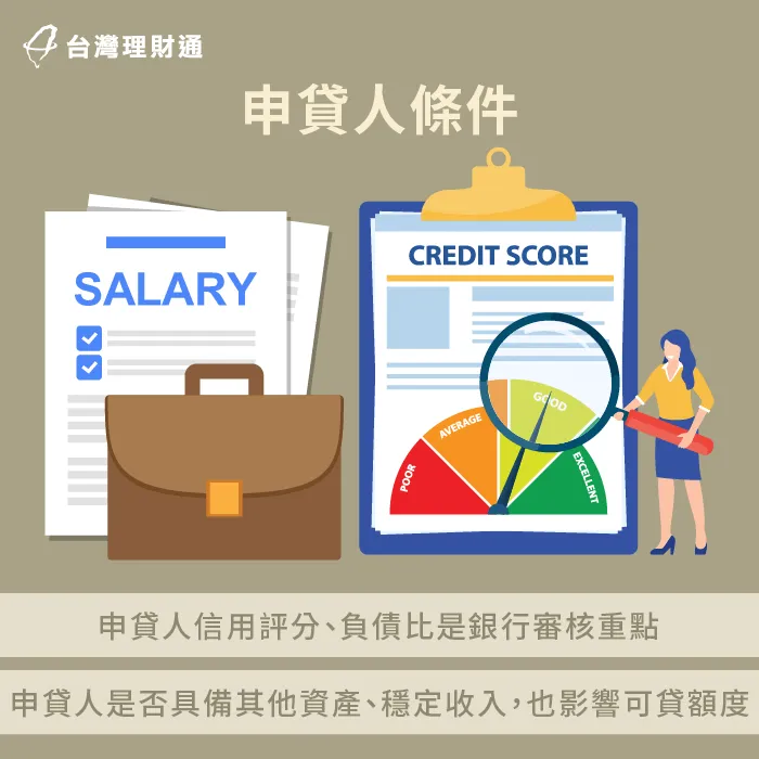 除了房屋條件外,申貸人自身的信用、還款能力也影響整體貸款額度 申貸人條件-房子二胎貸款