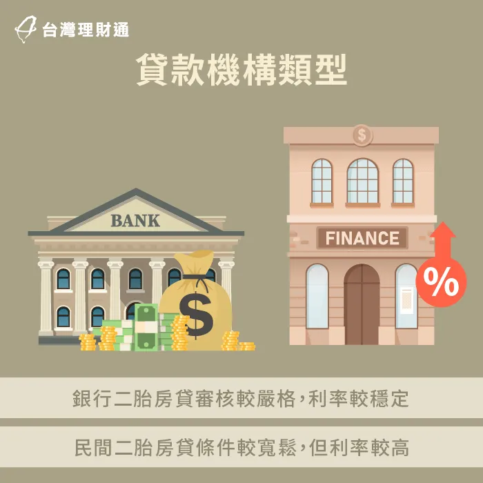 銀行、民間貸款機構二胎房貸條件不同,適合不同需求的申貸人 貸款機構類型-二胎房貸可以貸多少